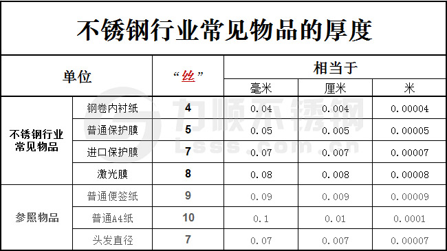 一絲等于多少毫米？