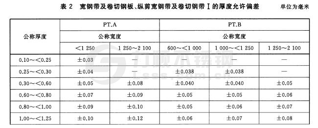 寬鋼帶、卷切鋼板、縱剪寬鋼帶及卷切鋼帶厚度允許偏差