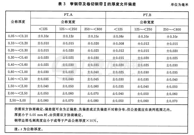 冷軋不銹鋼窄鋼帶、卷切鋼帶的厚度允許偏差